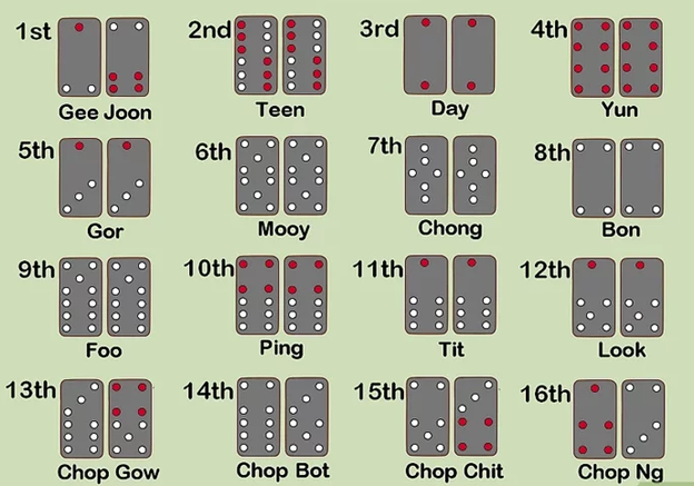 Bảng xếp hạng các cặp bài trong Pai Gow